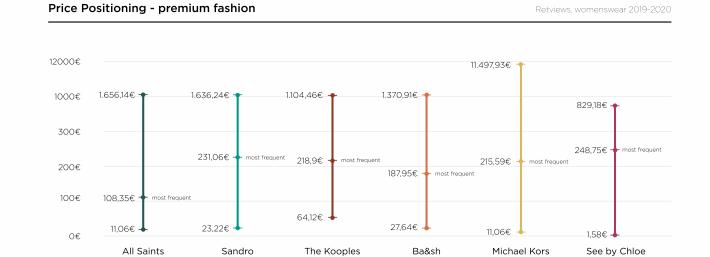 The concept of Luxury Brands Vs. Mass Brands.